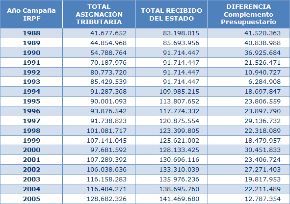 Evolucion1988-2005