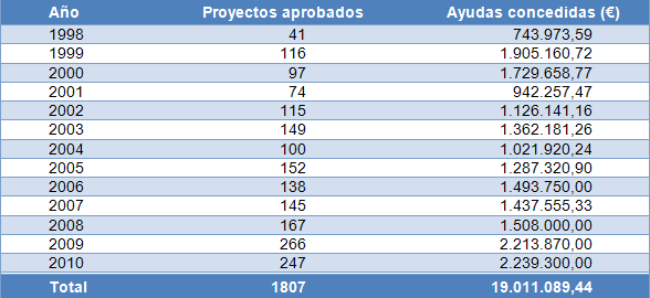 2011ayudas